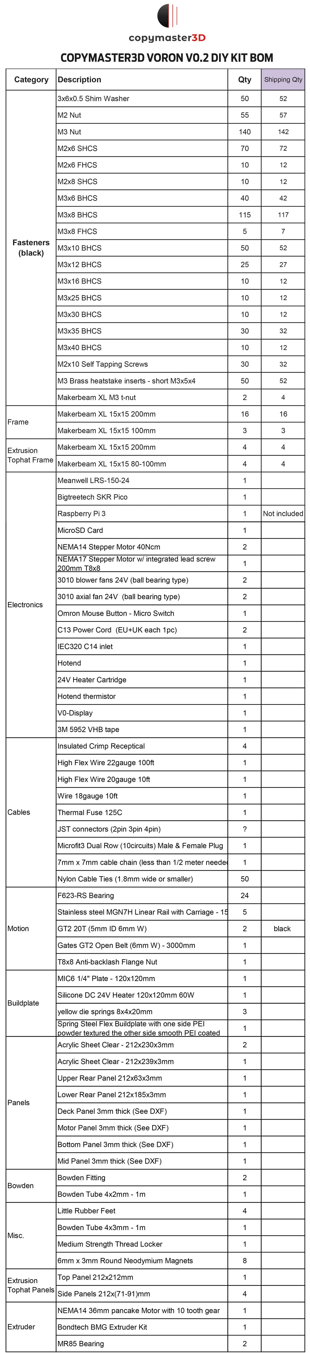 COPYMASTER3D VORON0 V0.2 KIT - 120 X 120 X 120 MM