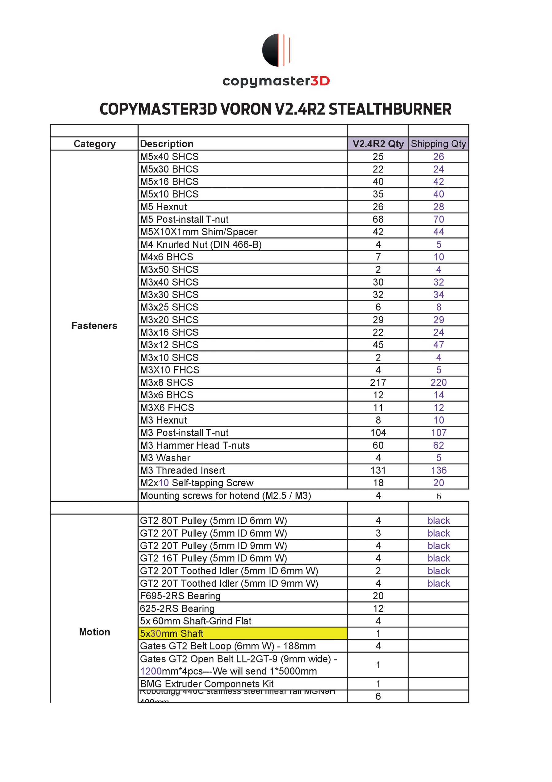 COPYMASTER3D VORON2 V2.4 R2-SB KIT - 350 X 350 X 350MM - WITH STEALTHBURNER