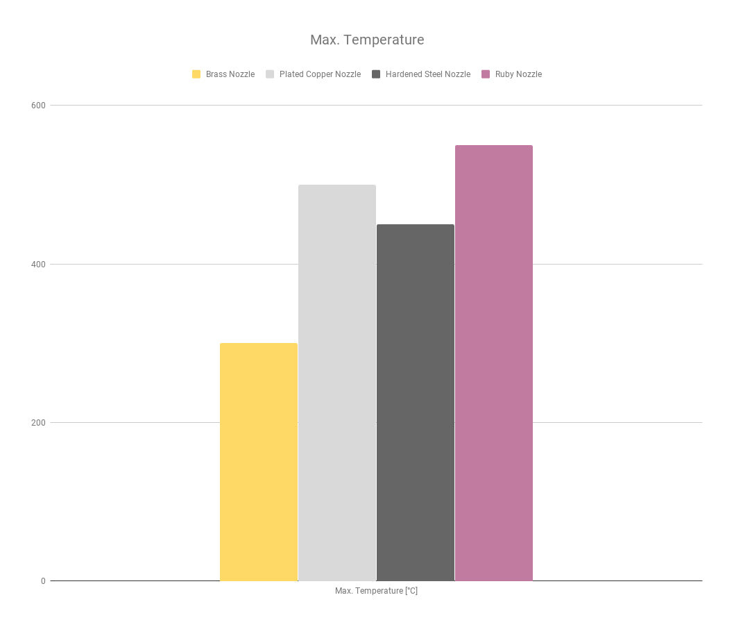 E3D Volcano Düse in Messing / Gehärtet / Platted Chopper Nozzle von Brozzl | 0,4mm-1,2mm