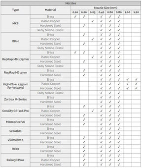 MK8 Düse Ruby Nozzle von Brozzl | z.B. passend für Creality Ender 3, Ender 3 Pro | 0,4mm-0,8mm