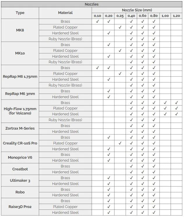 MK8 Düse Ruby Nozzle von Brozzl | z.B. passend für Creality Ender 3, Ender 3 Pro | 0,4mm-0,8mm