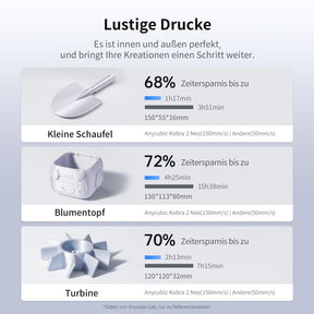 Anycubic Kobra 2 Neo 3D Drucker 250mm/s schneller Direktextruder Smart Z-Offset